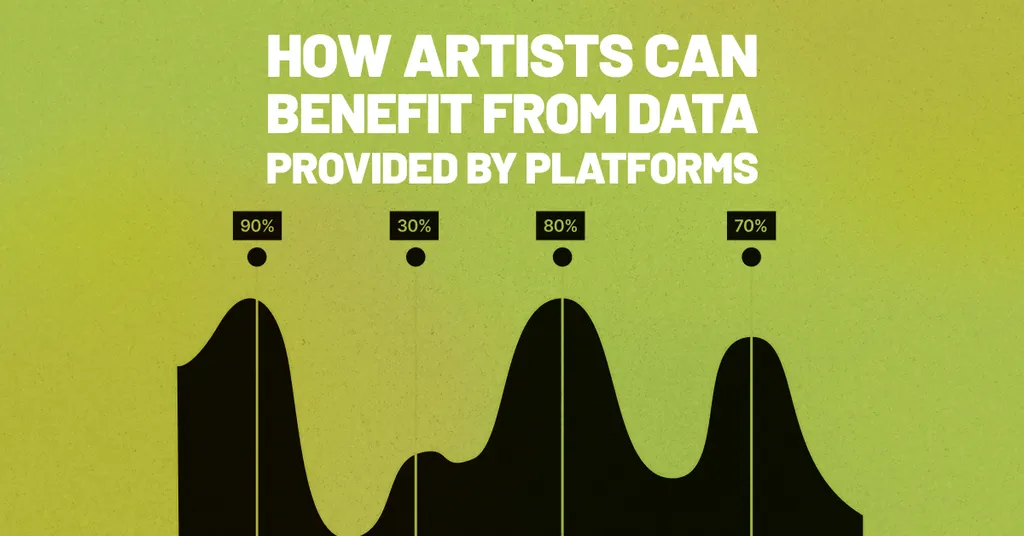 artist data platform iMusician