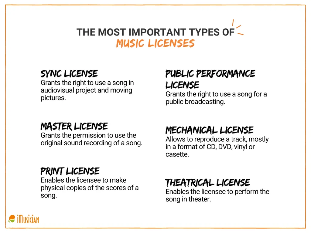 The-most-important-types-of-music-licenses