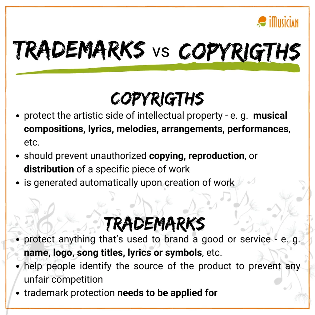 Trademark-vs-copyright-iMusician
