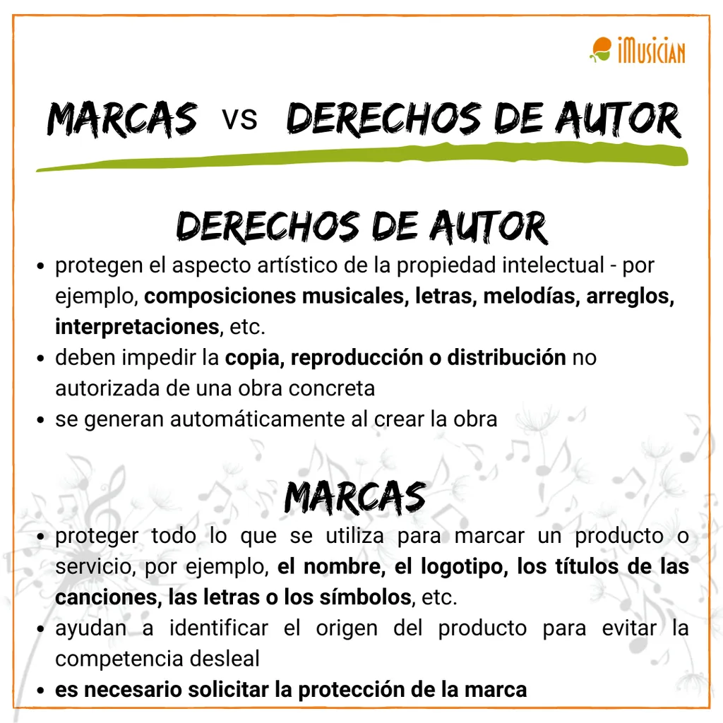 Trademarks-vs-copyright