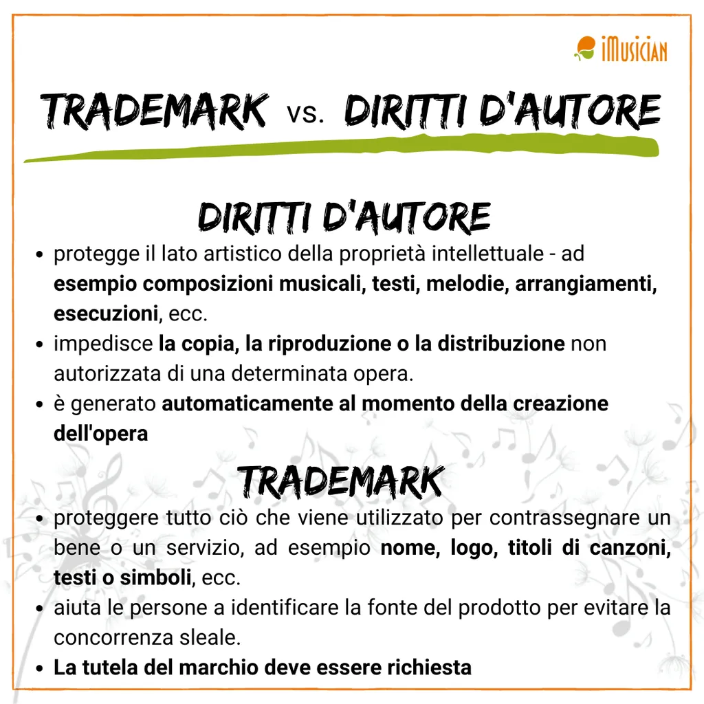 trademarks-vs-copyright