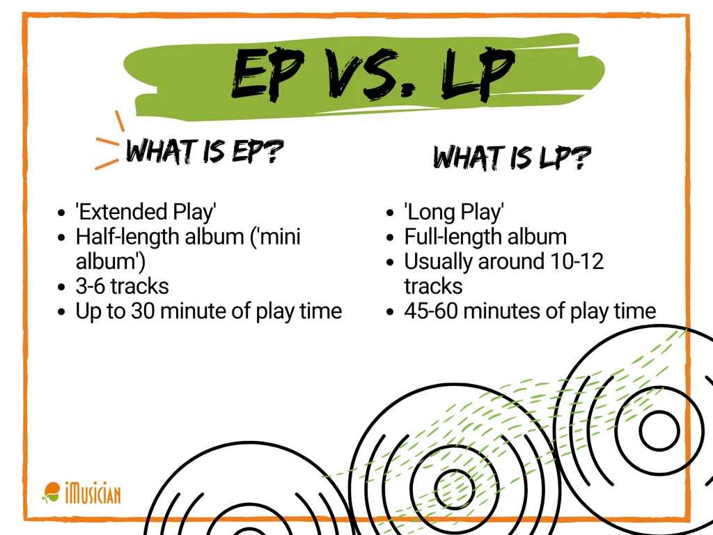 what is the difference between an ep and a lp
