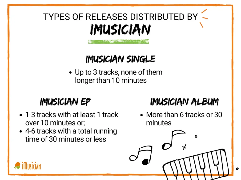 Music-releases-distributed-by-iMusician