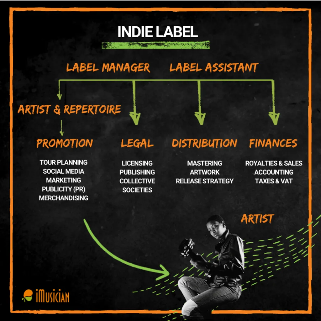 El papel de un label manager