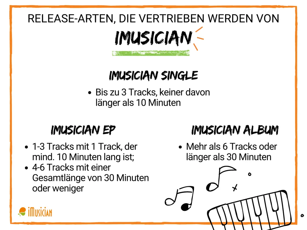 iMusician single, EP, album