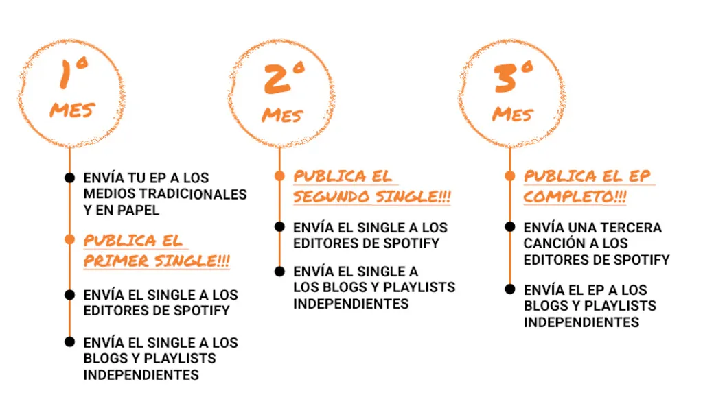 Calendario de lanzamientos musicales