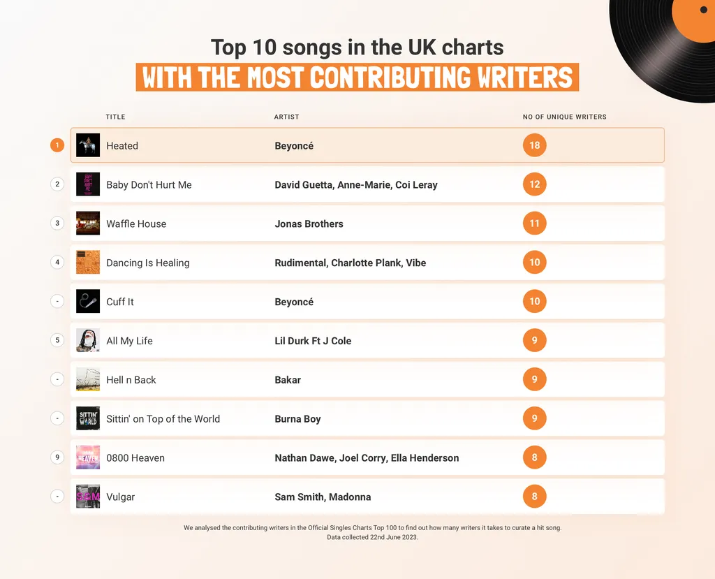 Most Contributing Writers iMusicain