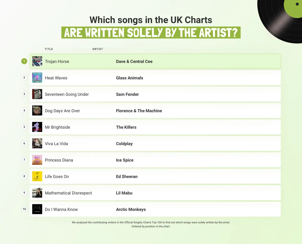 Written Solely by the Artist iMusician