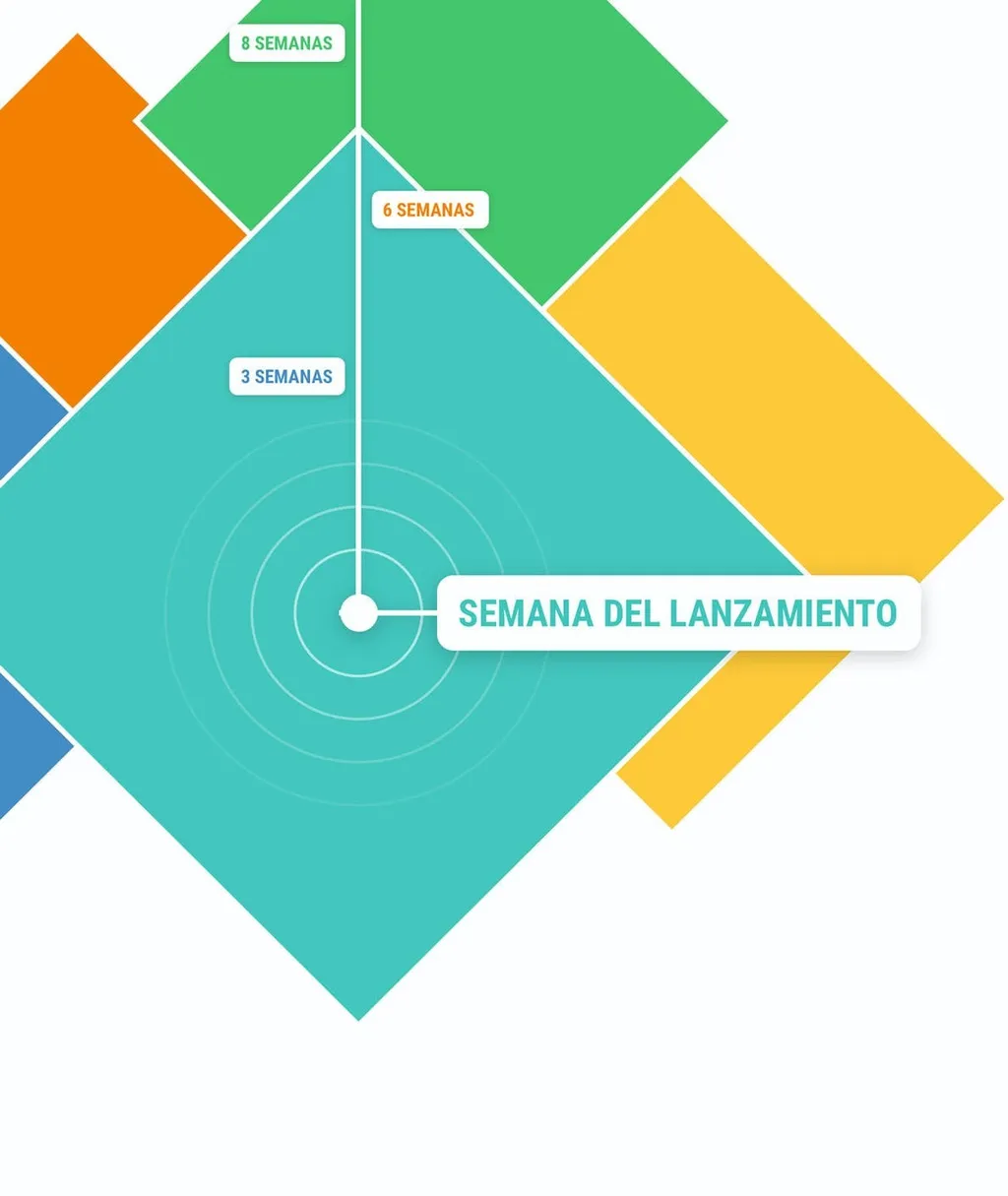 Cómo distribuir música online