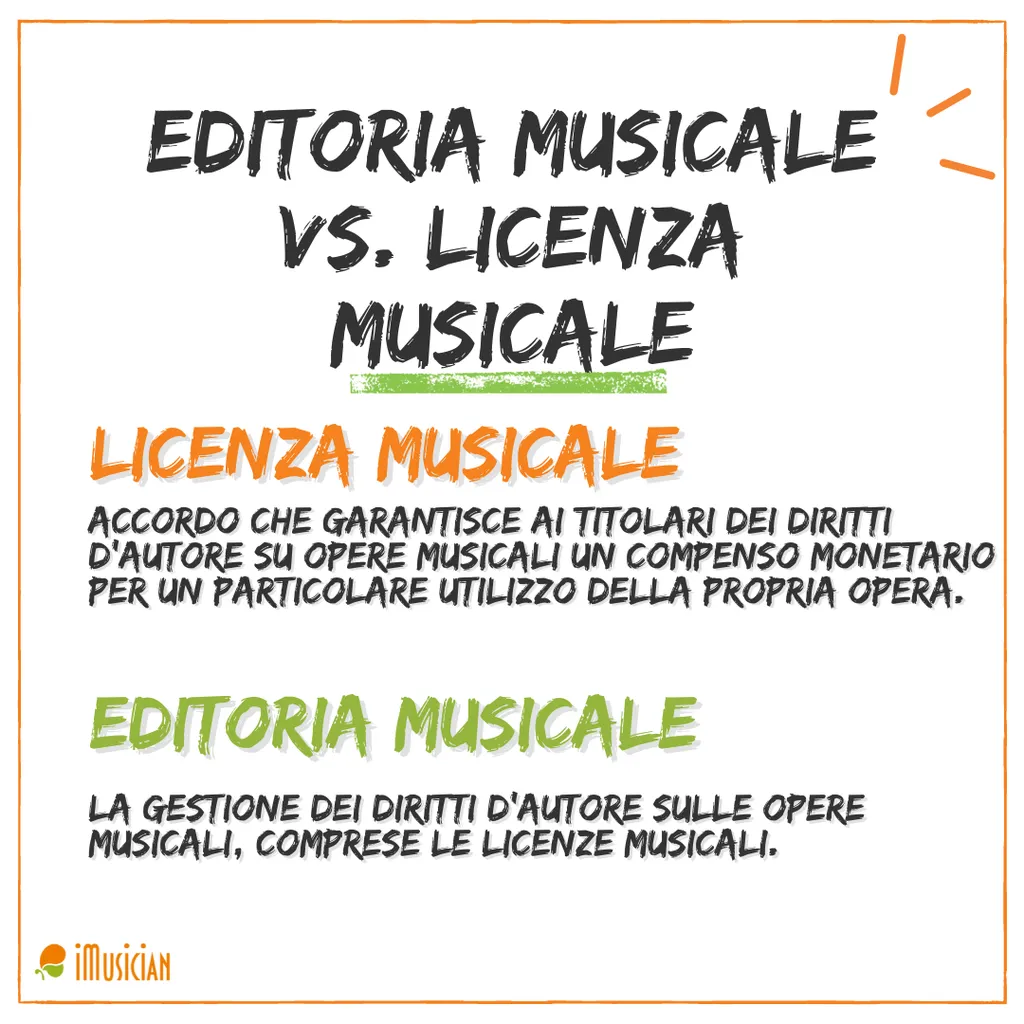 Music publishing vs music licensing imusician