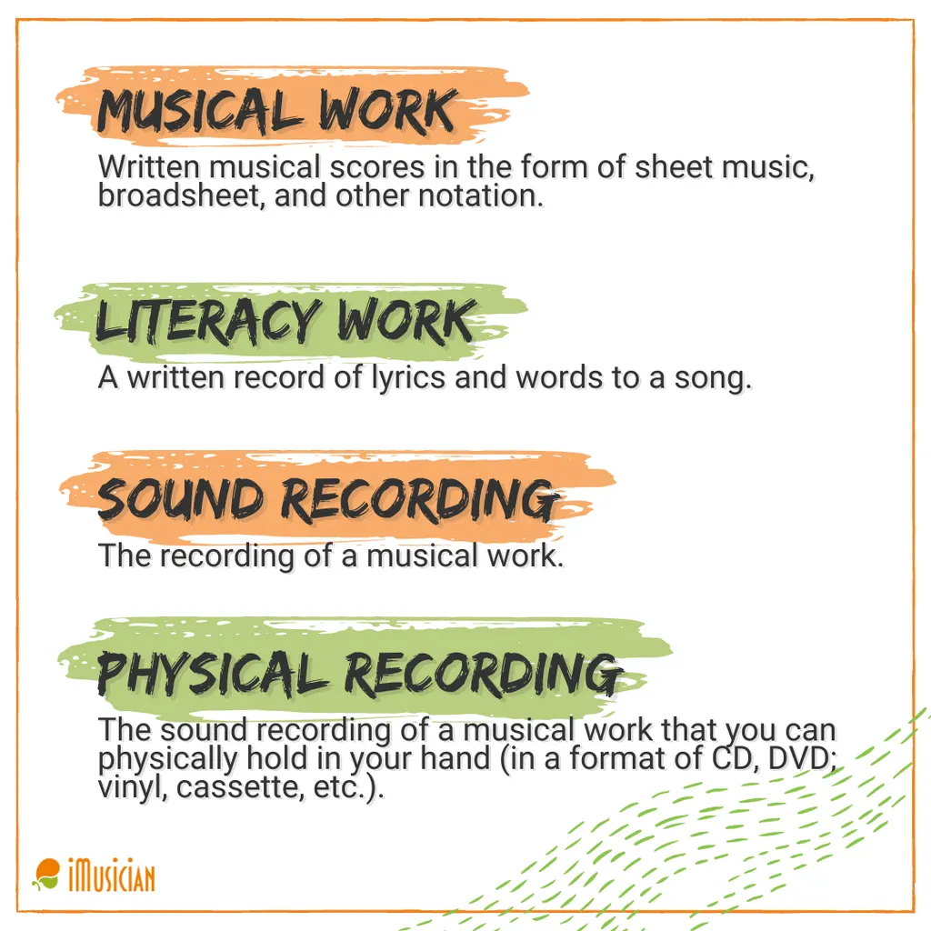 musical-work-literacy-work-sound-recording-physical-recording