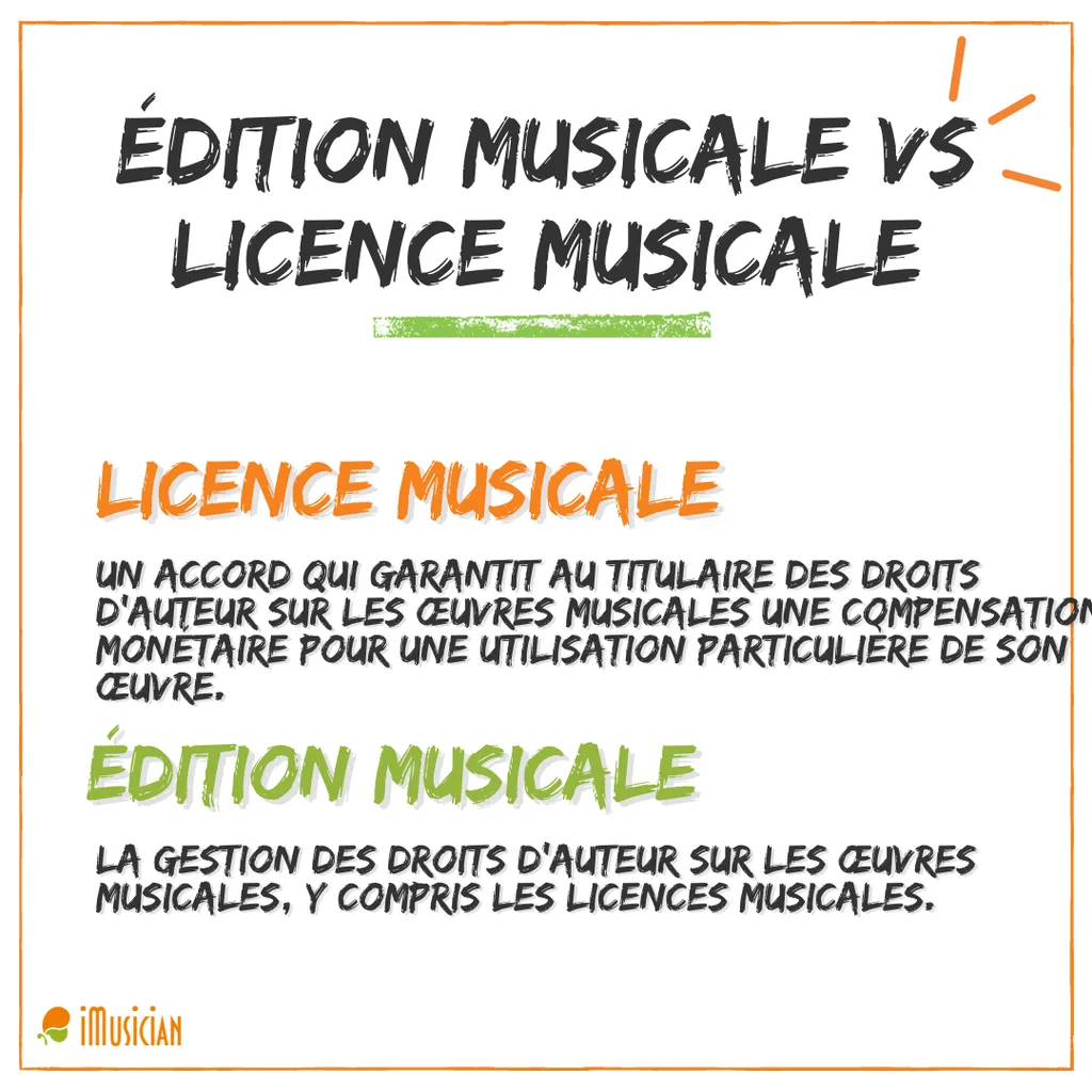 Music publishing vs music licensing
