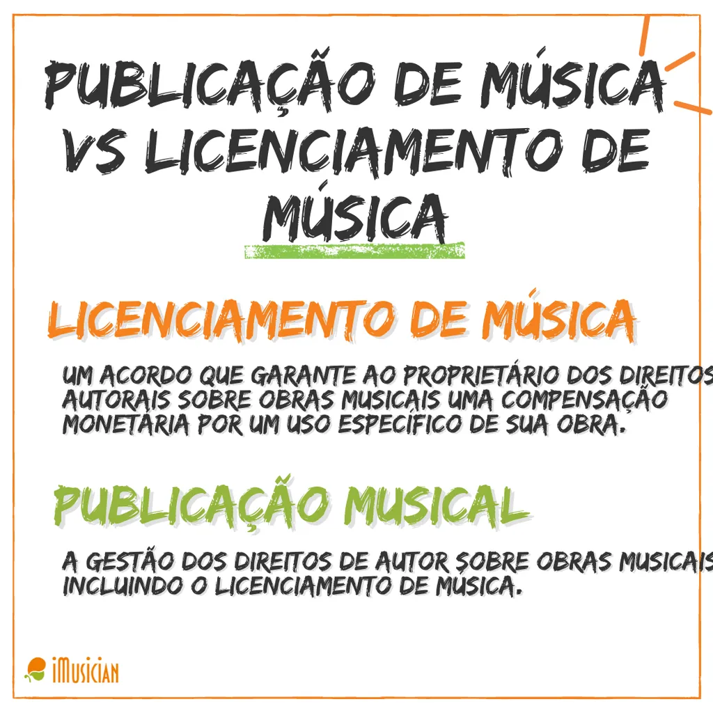 Music publishing vs music licensing imusician logo