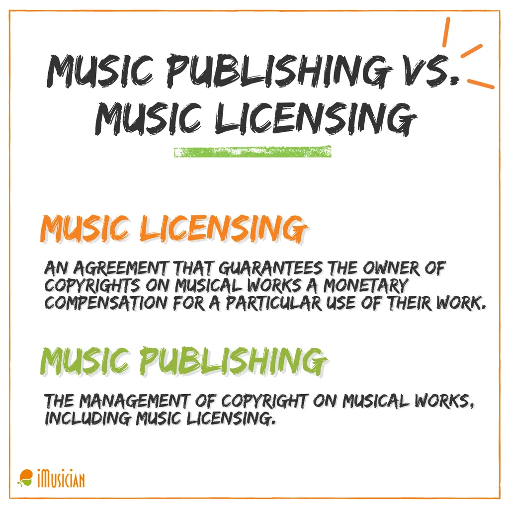 Music publishing vs music licensing