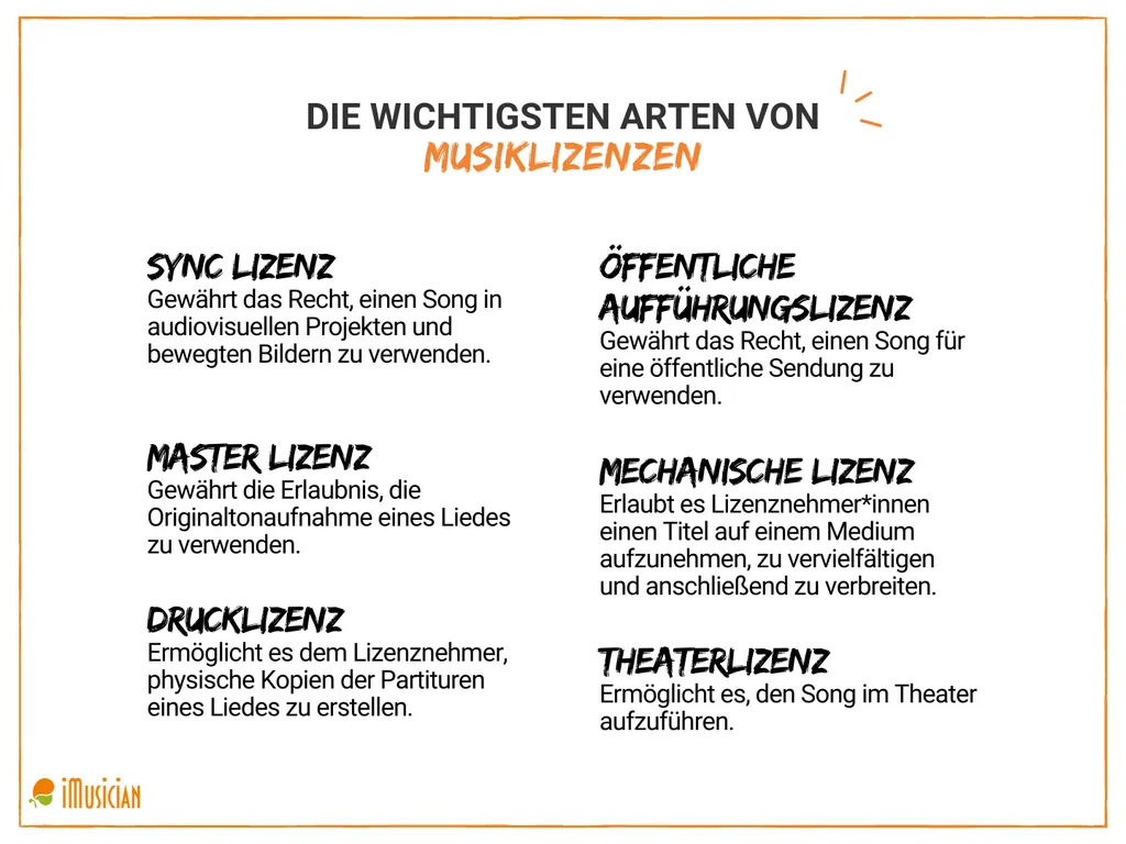 die wichtigsten arten von musiklizenzen imusician