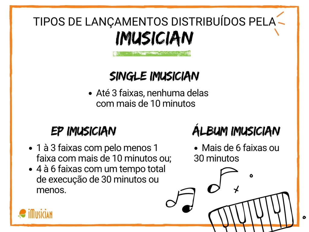 Tipos de lançamentos distribuidos pela iMusician