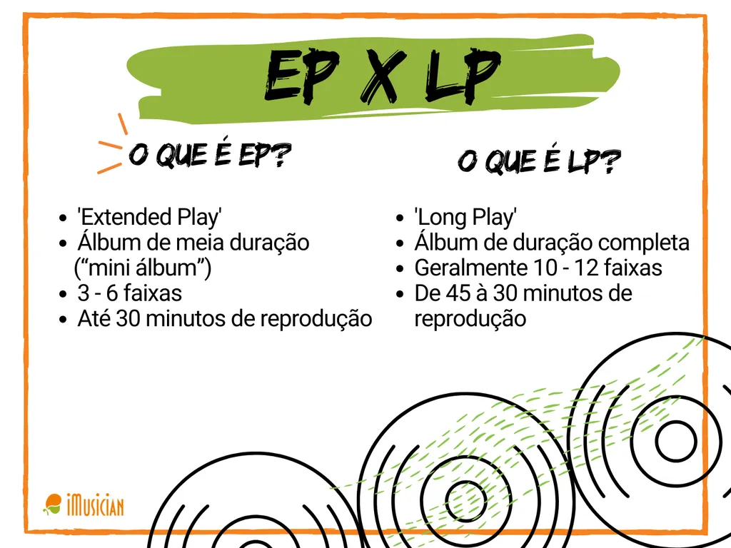 Diferenca entre EP e LP