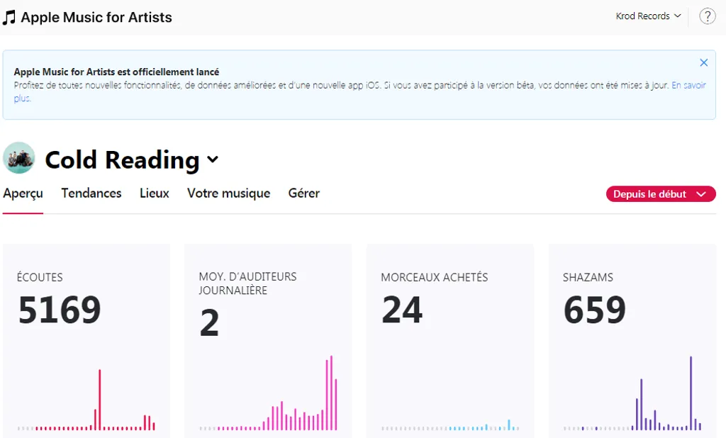 Screenshot Apple Music for Artists Cold Reading Aperçu