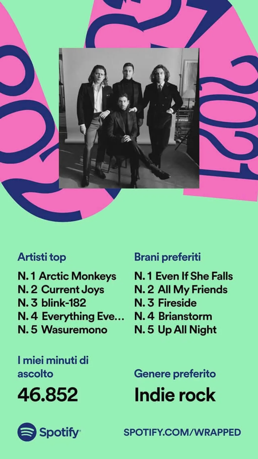 Spotify wrapped 2021 italiano
