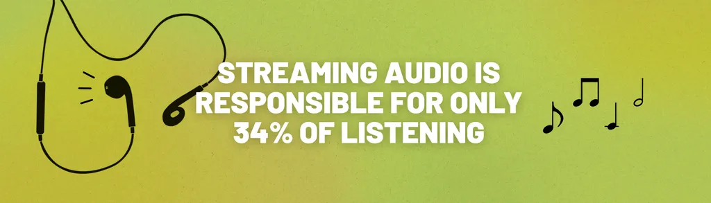 Streaming Audio Report 2023 - iMusician