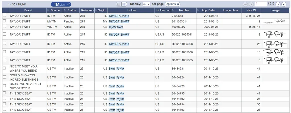 Taylor Swift Global Brand Database Search Results