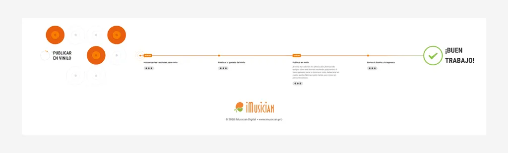 Cómo se fabrica un disco de vinilo