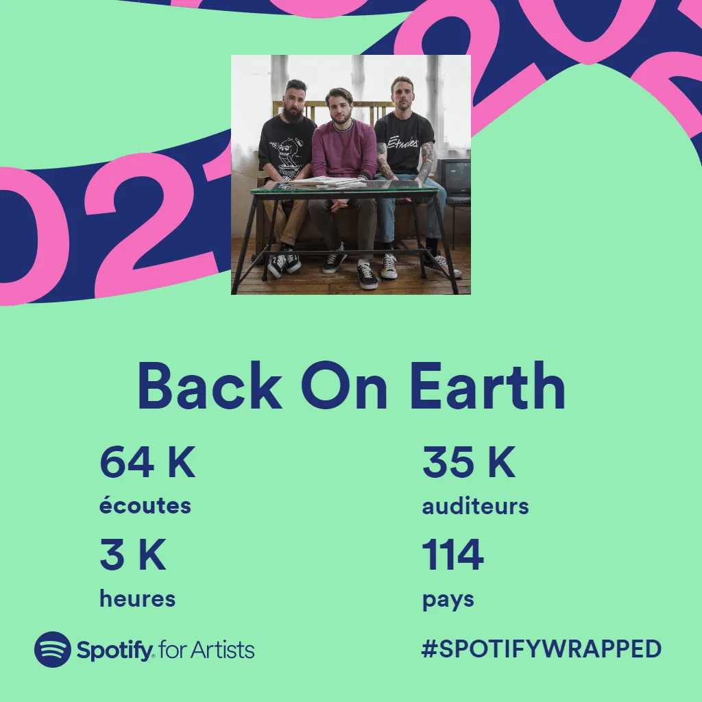 Back On Earth Spotify Wrapped
