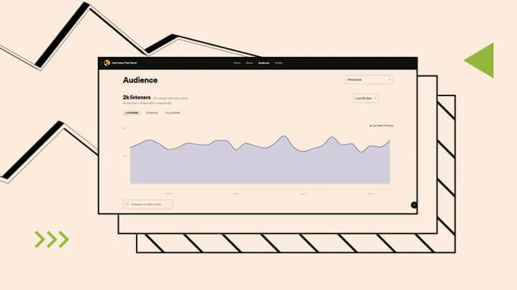 Build your brand spotify analytics