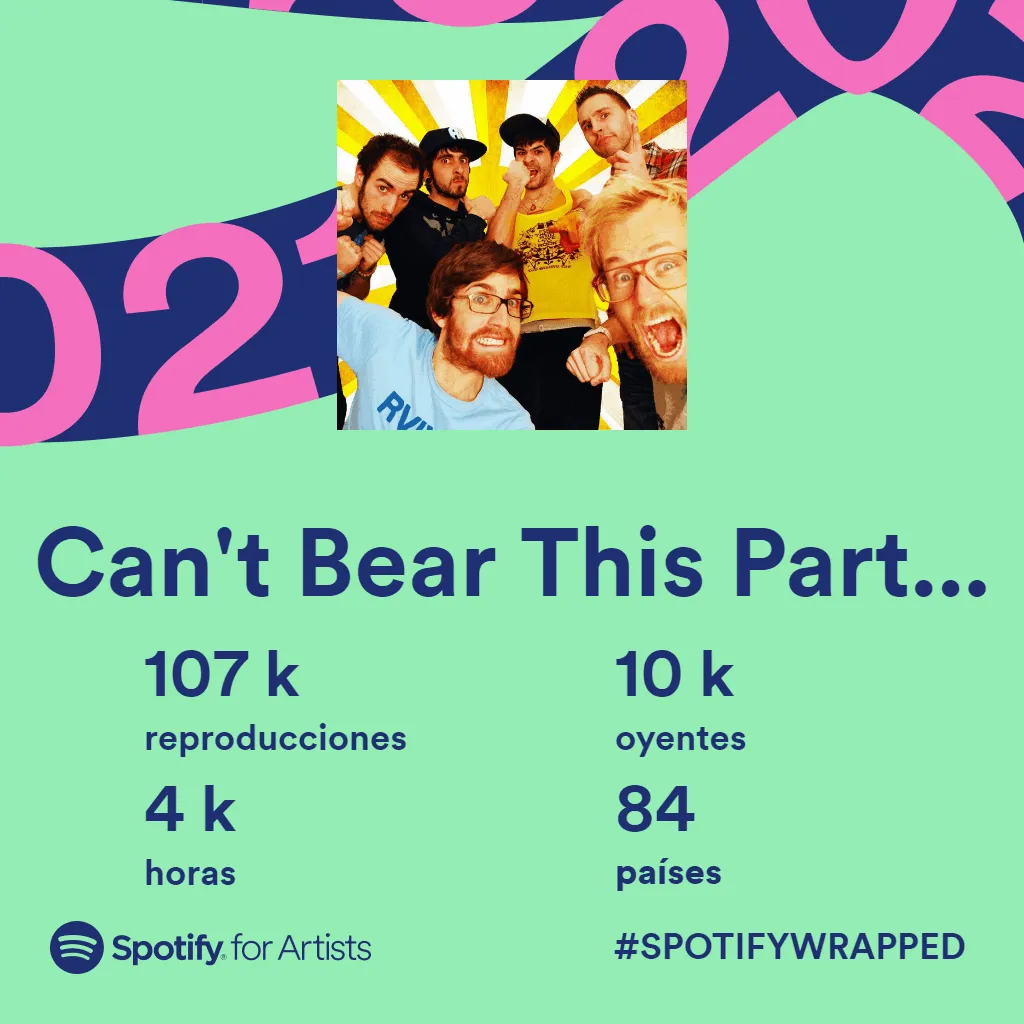 Can't Bear This Party! Spotify Wrapped 2021
