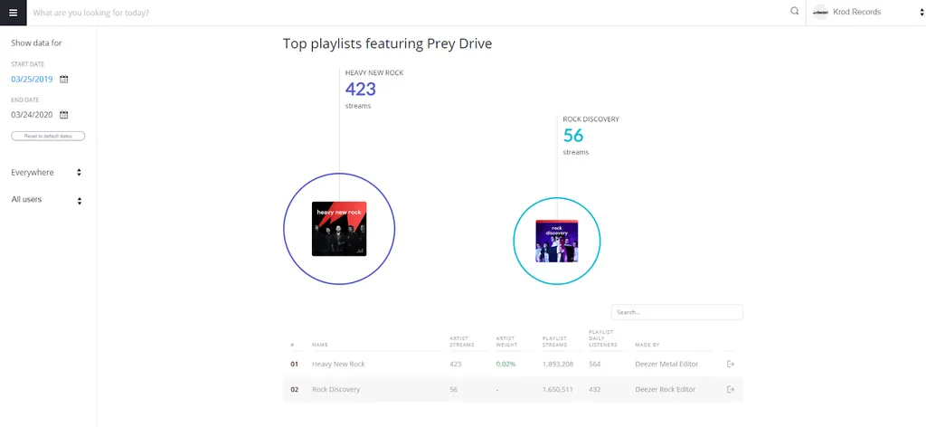 Deezer Backstage avec deux playlists dans des cercles