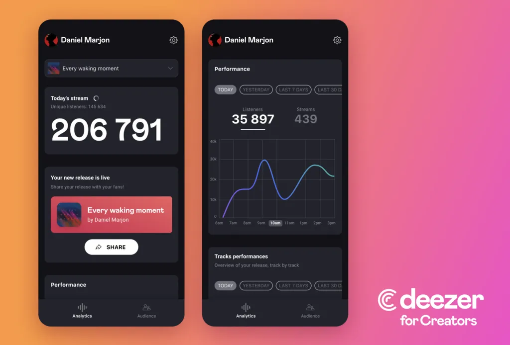 Deezer For Creators Interface