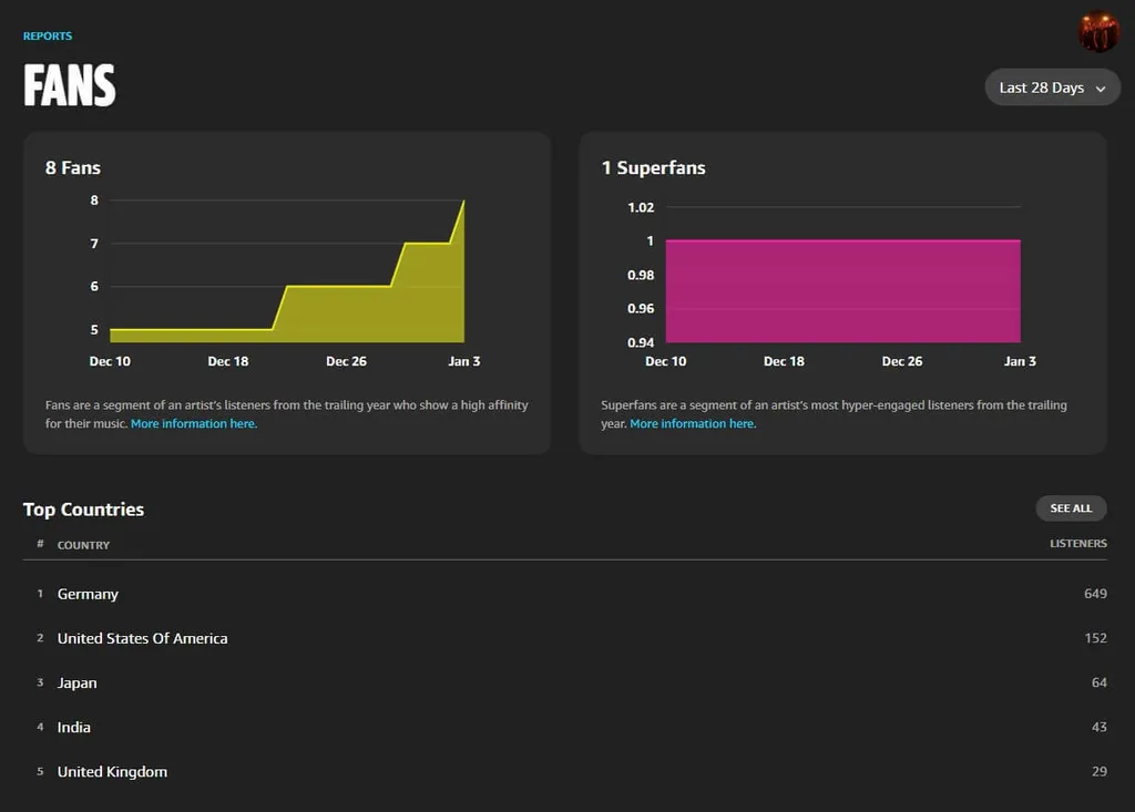 Fans amazon music for artists kill her first
