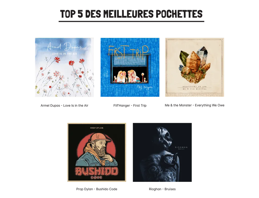 iMusician in numbers 2022  best artworks