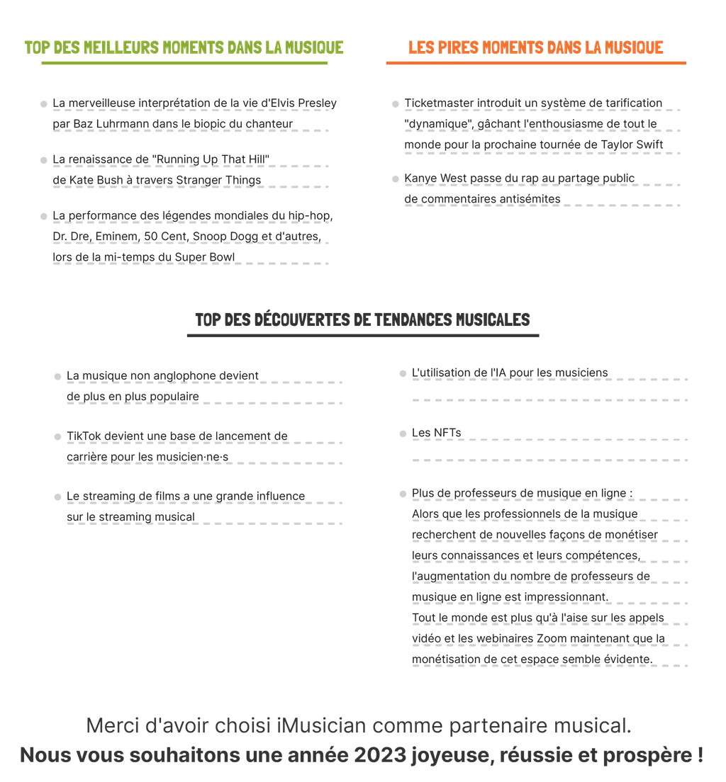 iMusician in numbers 2022 trends