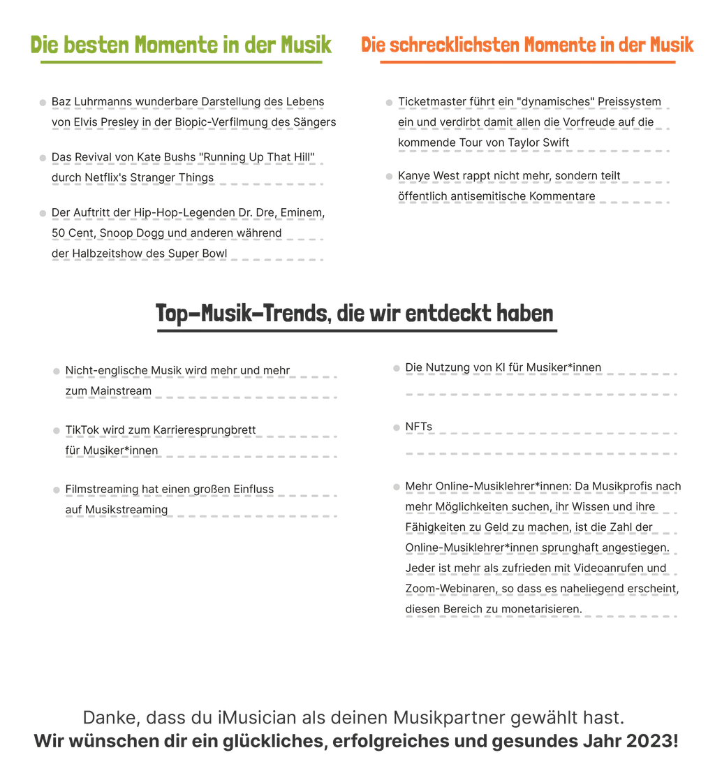 iMusician in numbers 2022 trends