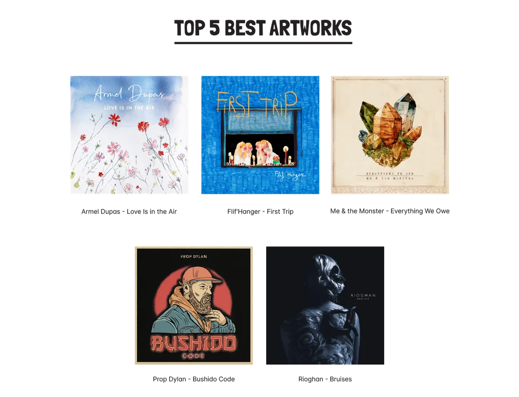 iMusician in numbers 2022 best artworks