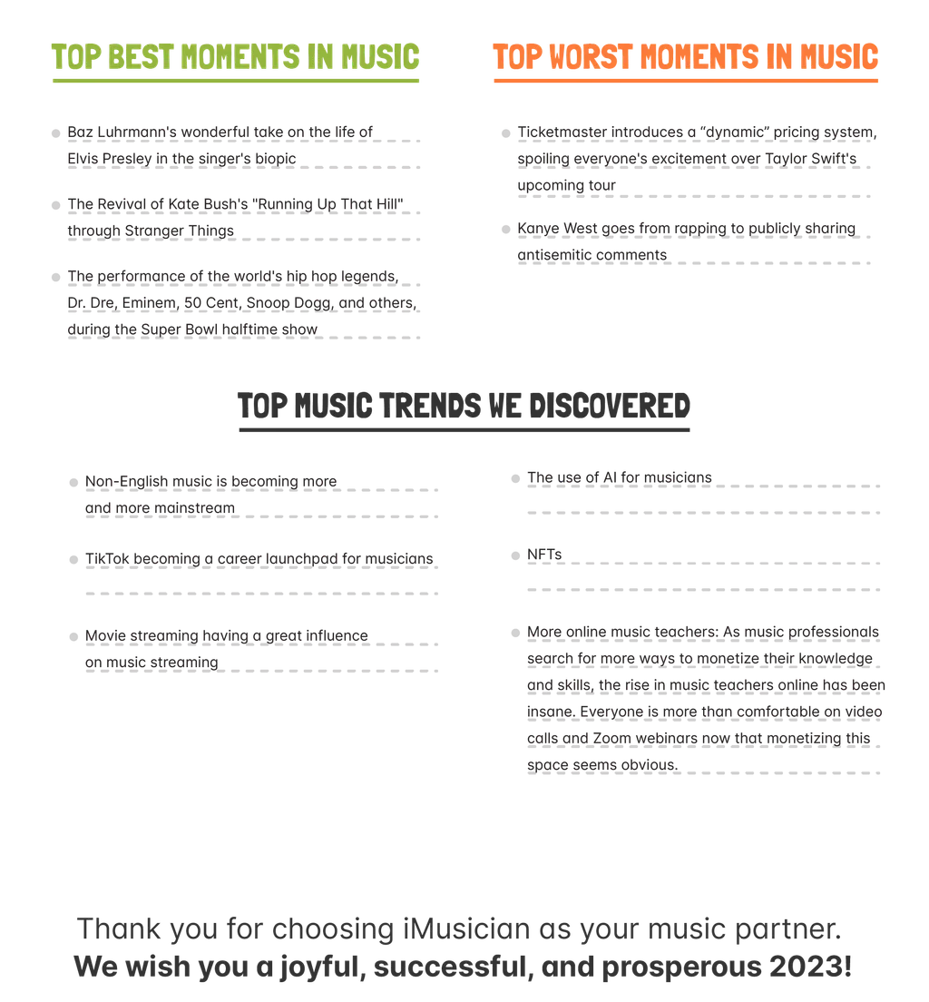 iMusician in numbers 2022 trends