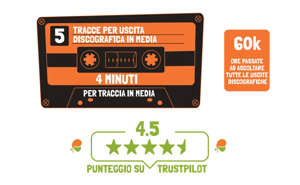 iMusician in numbers 2022 trust pilot score