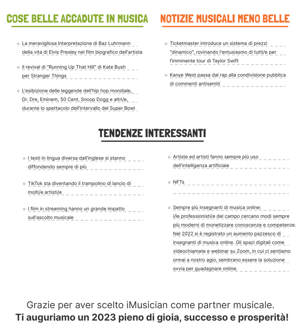 iMusician in numbers 2022 trends