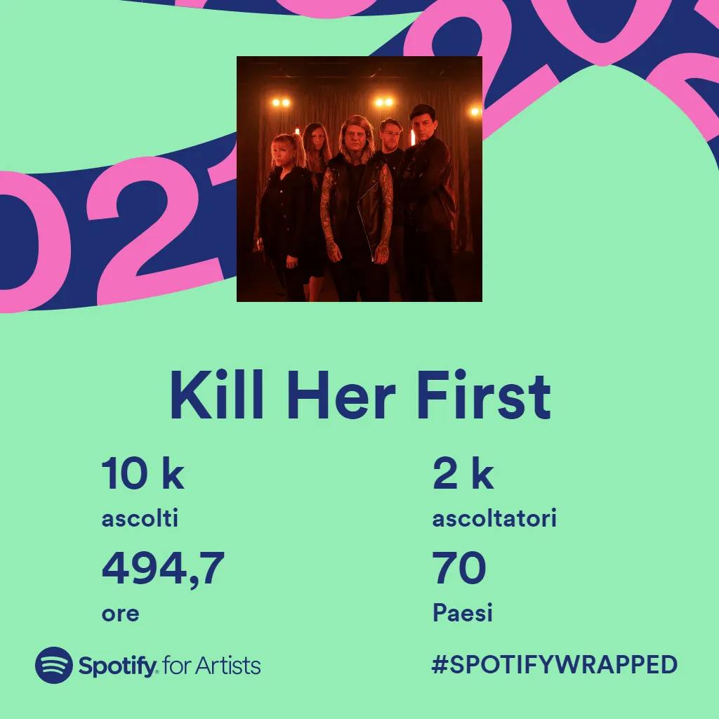Kill Her First Spotify Wrapped 2021