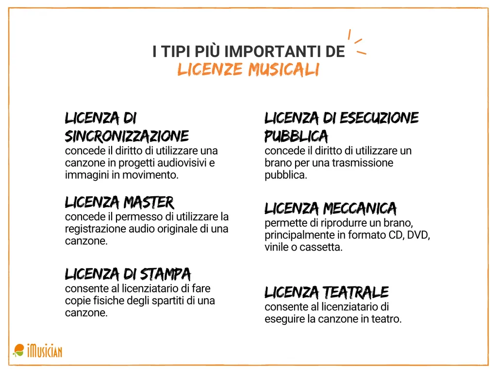 Music licensing imusician