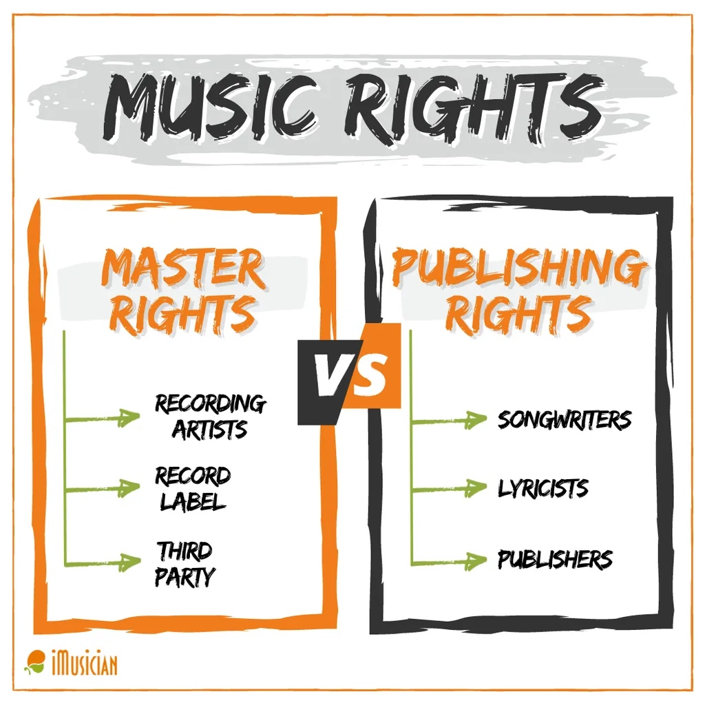 Music rights imusician