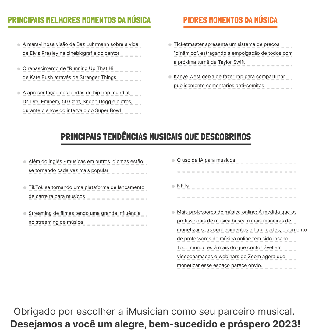 iMusician in numbers 2022 trends