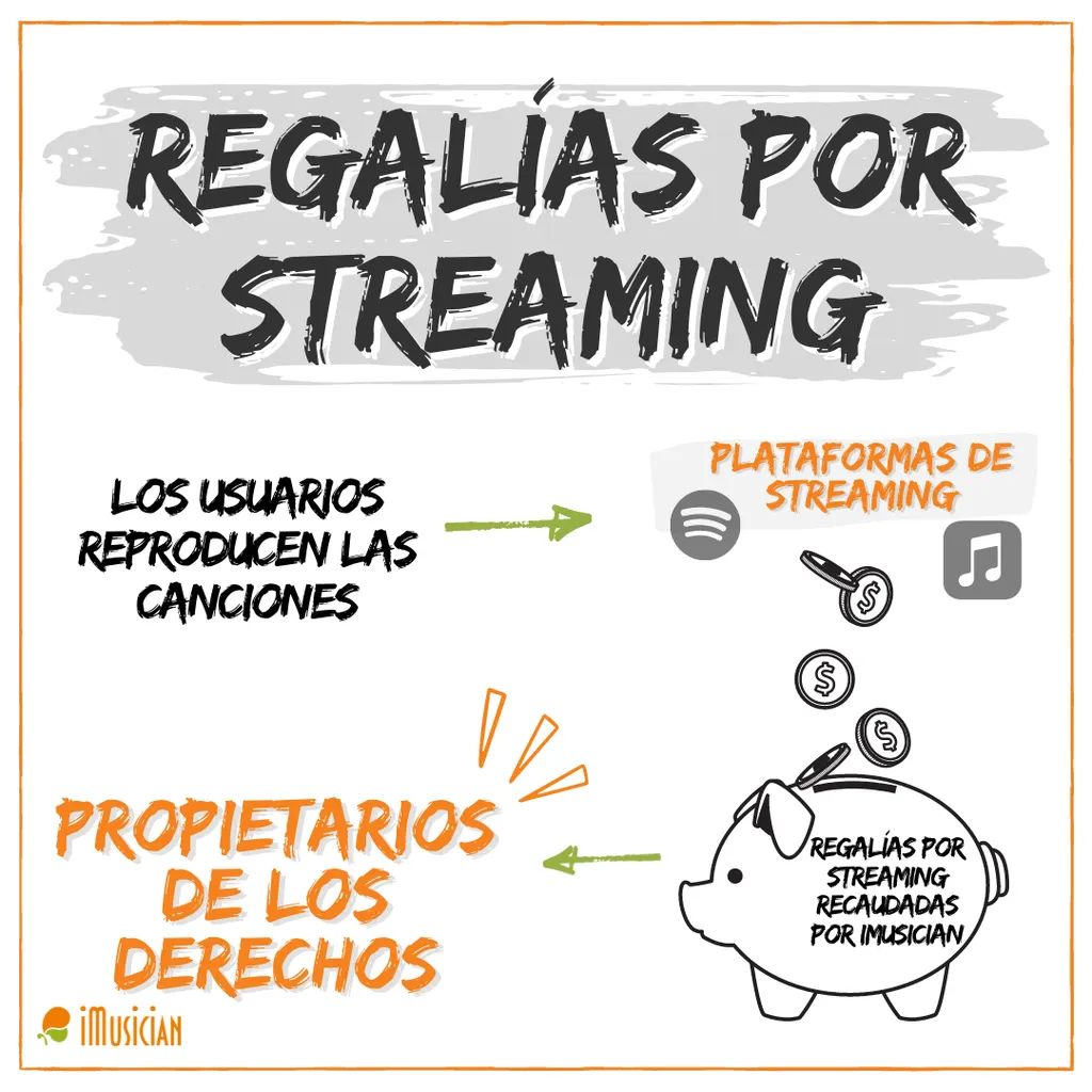 Regalias por streaming