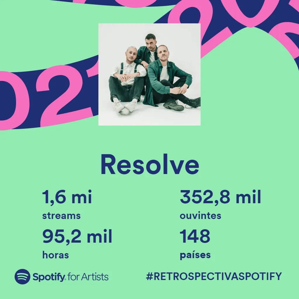Resolve Spotify Wrapped 2021