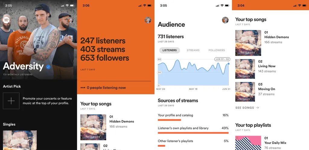 Interface Spotify for Artists