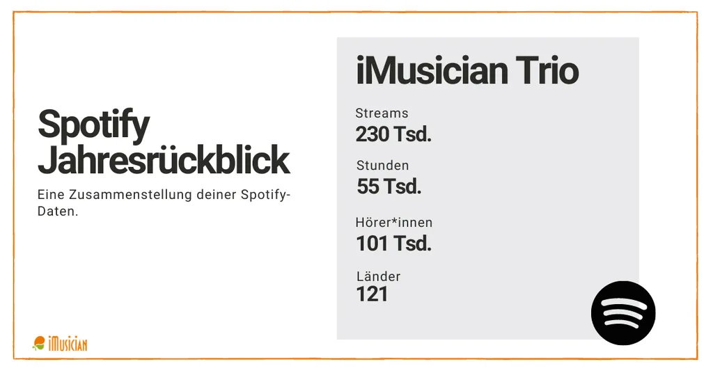 Spotify Jahresrückblick iMusician