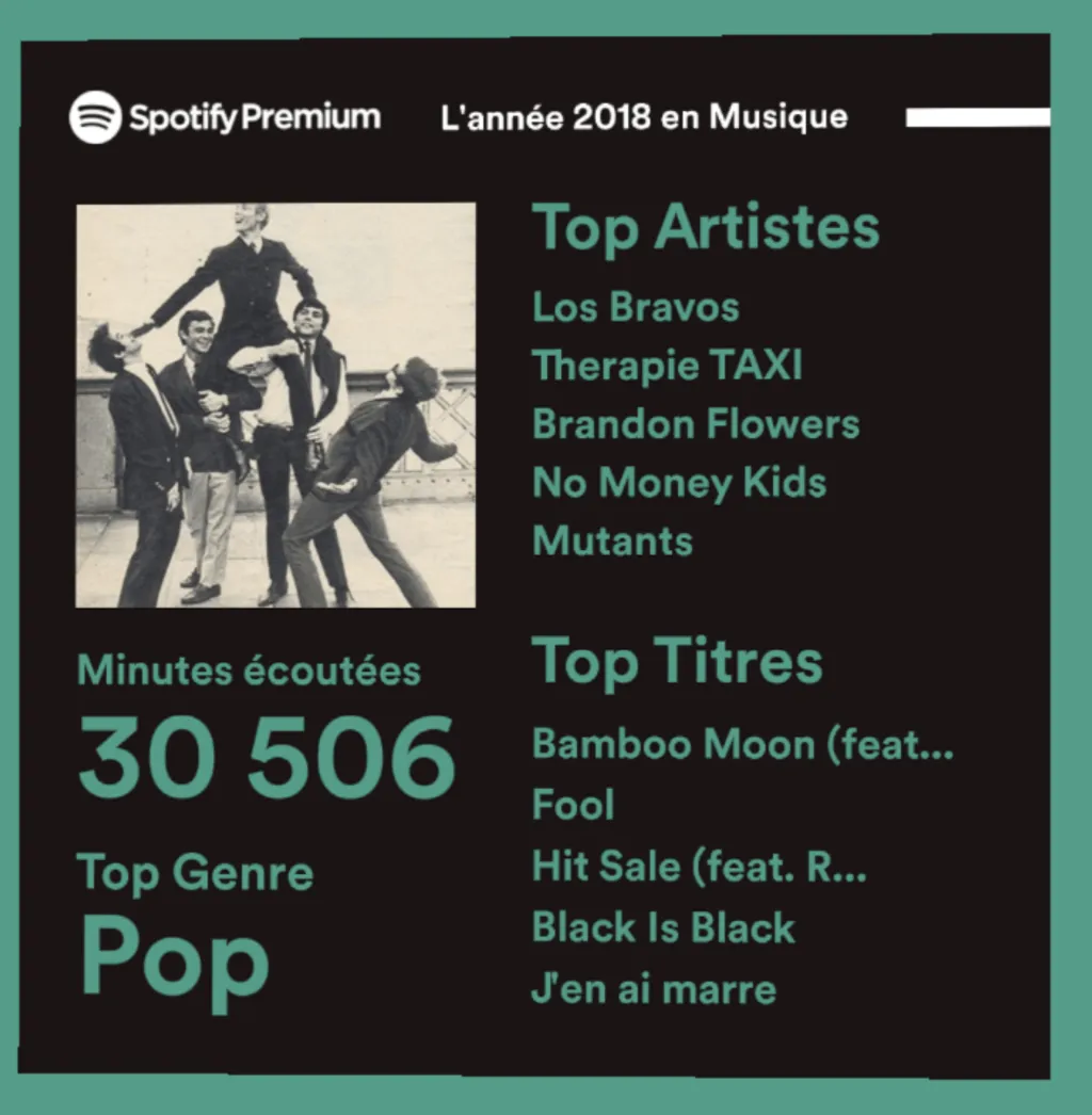 Spotify rétrospective 2018