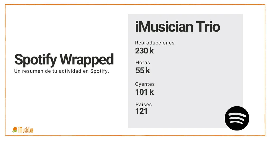 Spotify Wrapped iMusician