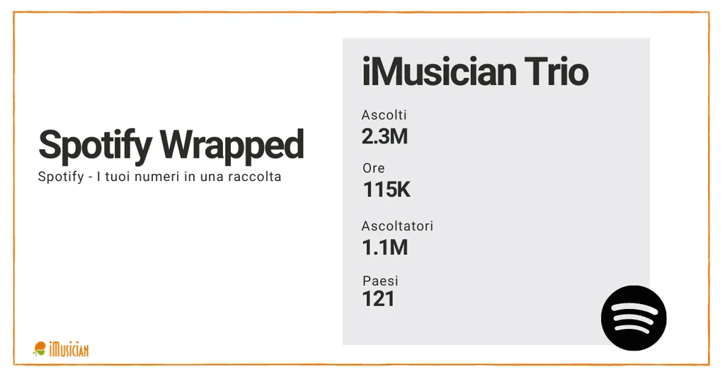 Spotify Wrapped iMusician